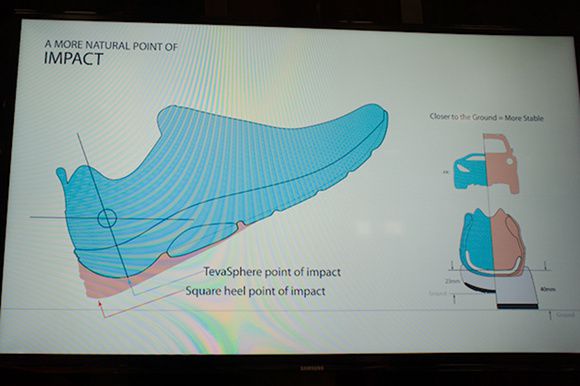 Teva heel strike